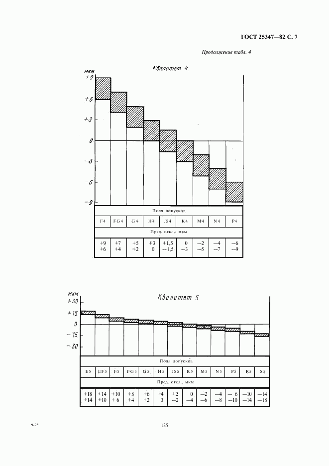 ГОСТ 25347-82, страница 7