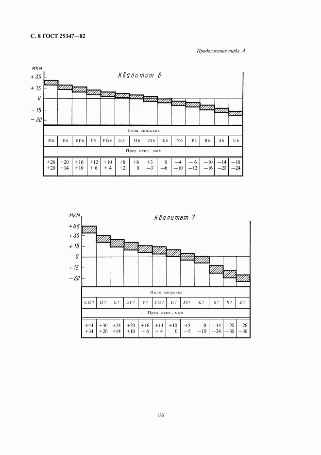 ГОСТ 25347-82, страница 8