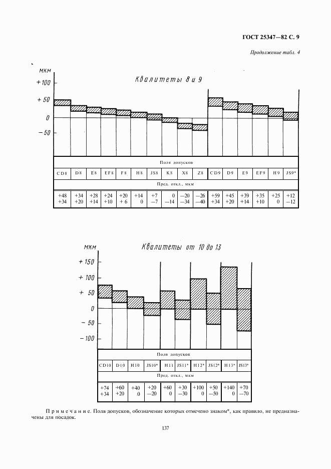 ГОСТ 25347-82, страница 9