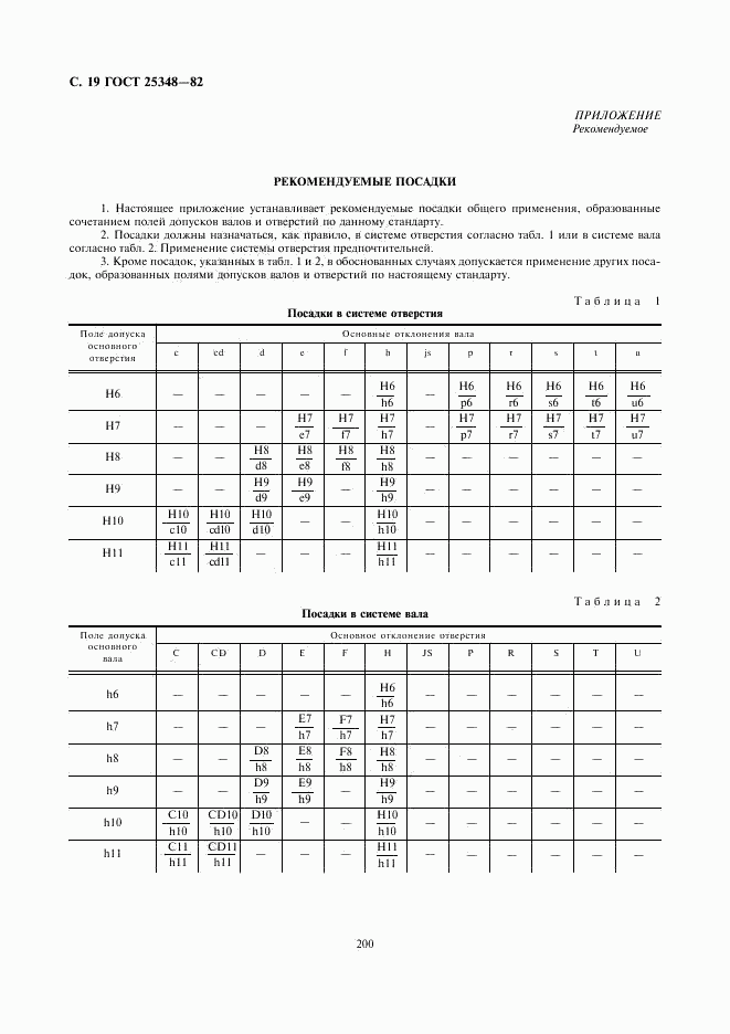 ГОСТ 25348-82, страница 19