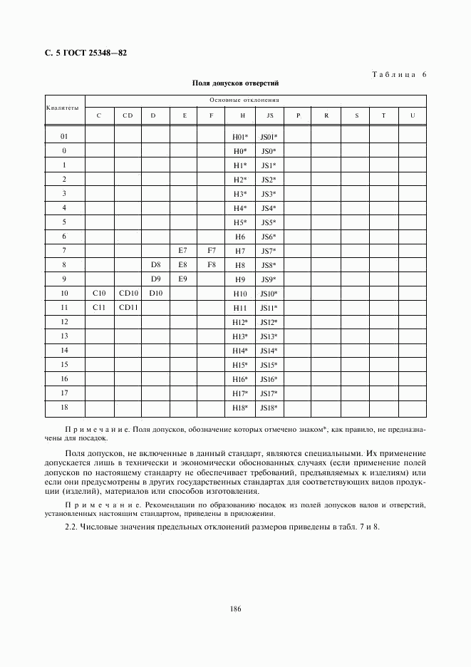 ГОСТ 25348-82, страница 5