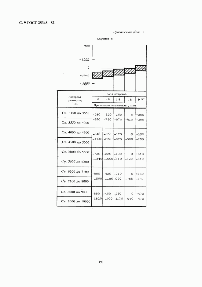 ГОСТ 25348-82, страница 9