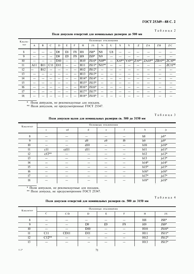 ГОСТ 25349-88, страница 2