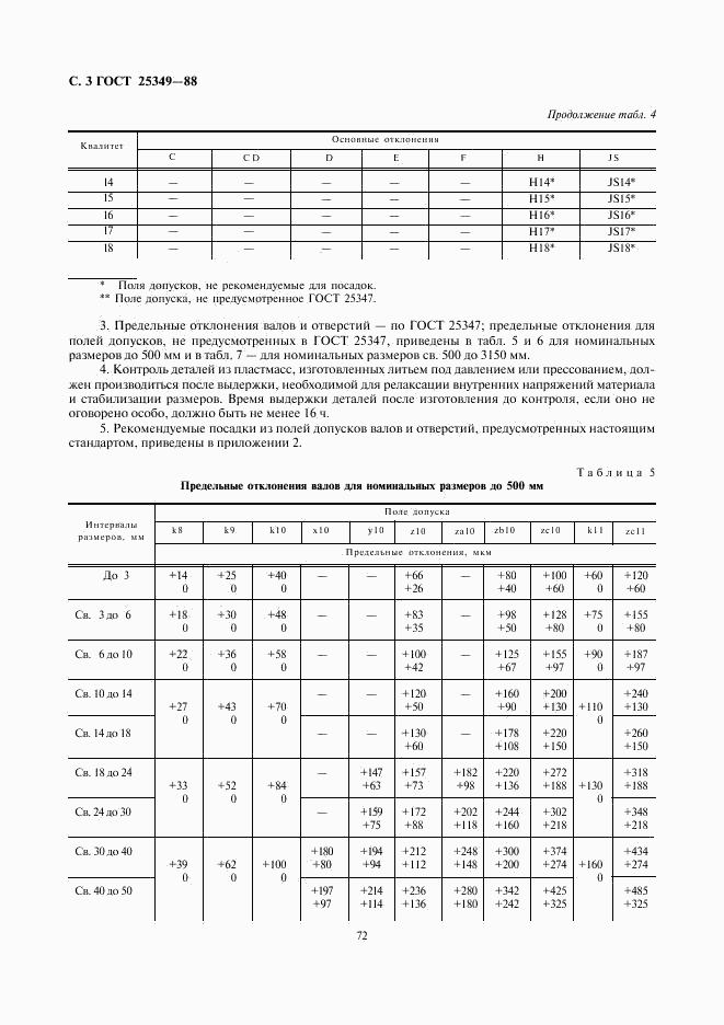 ГОСТ 25349-88, страница 3