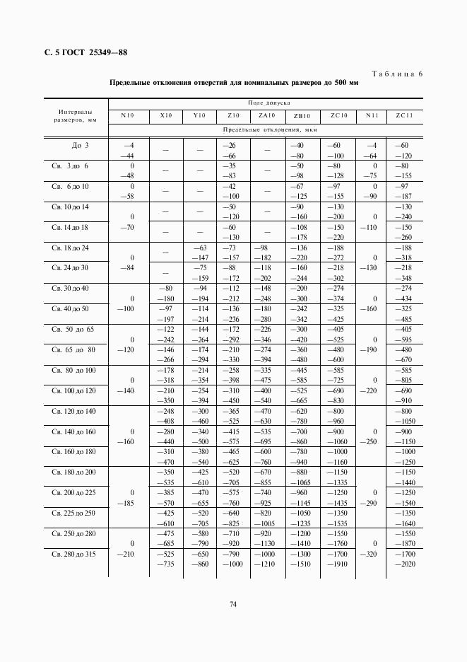 ГОСТ 25349-88, страница 5