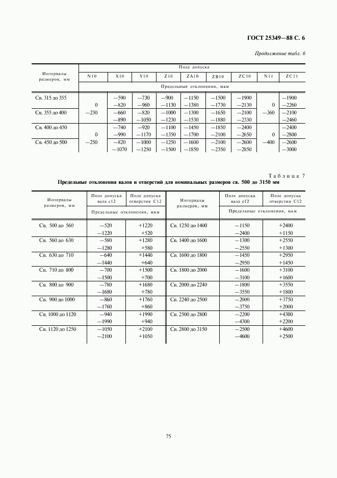 ГОСТ 25349-88, страница 6