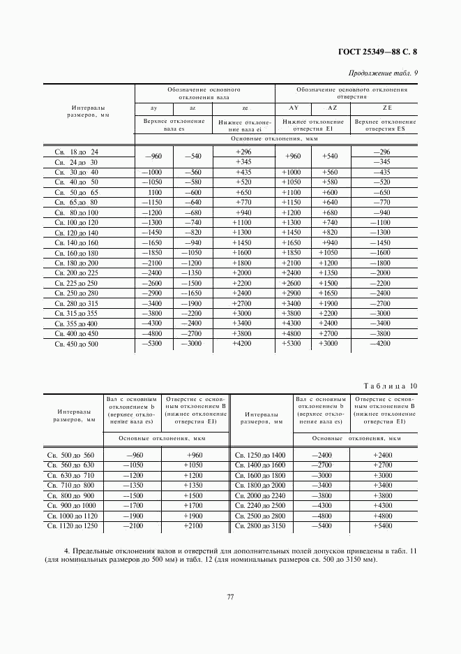 ГОСТ 25349-88, страница 8