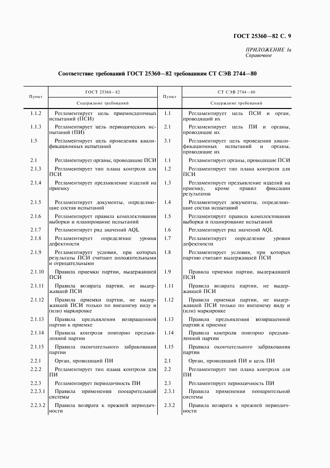 ГОСТ 25360-82, страница 10