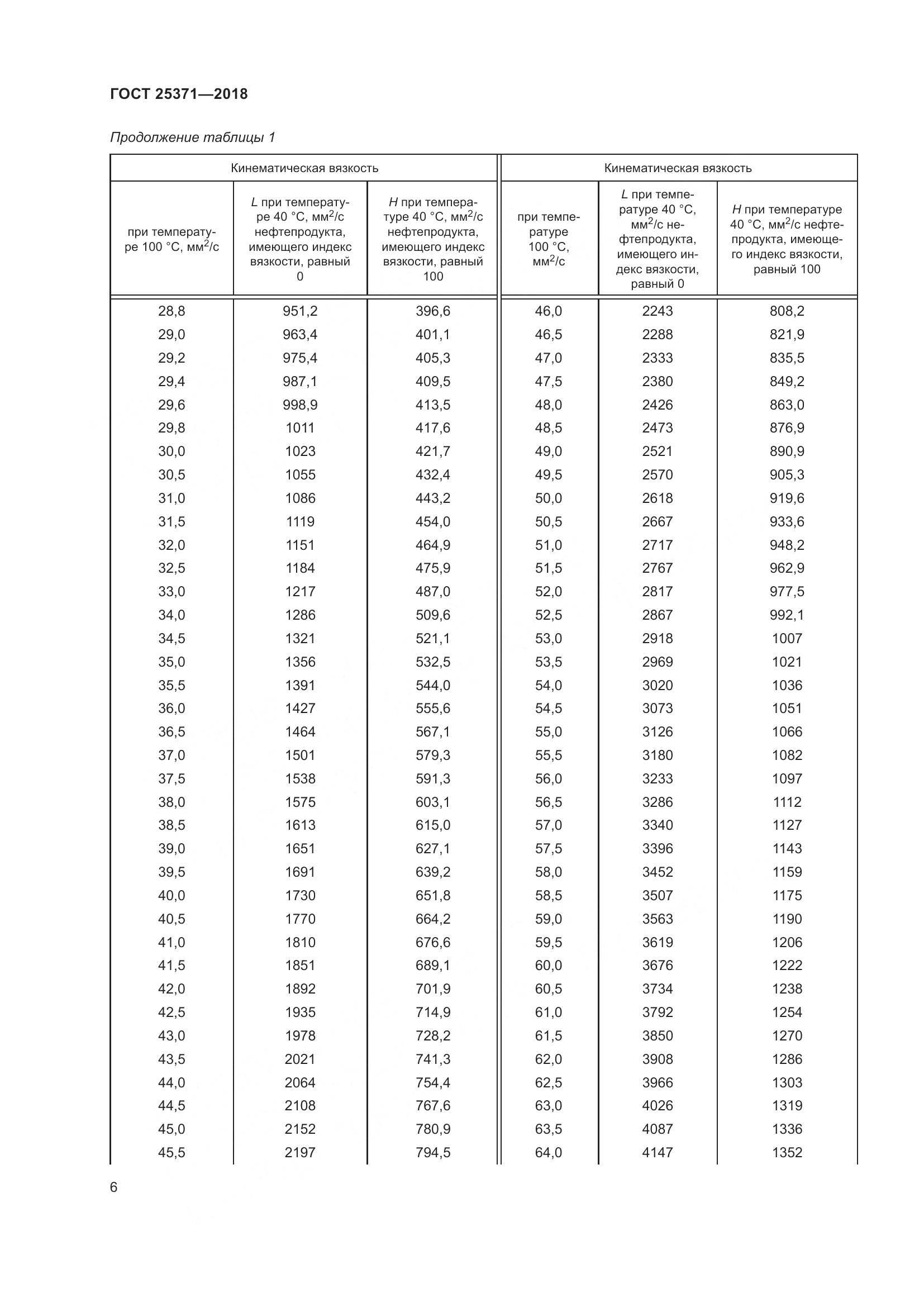 ГОСТ 25371-2018, страница 12