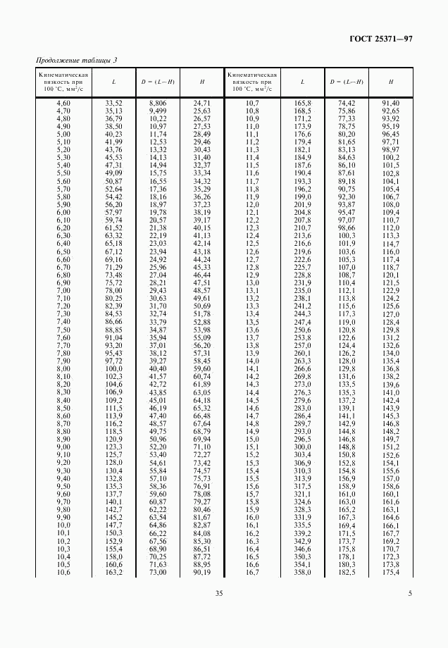 ГОСТ 25371-97, страница 7