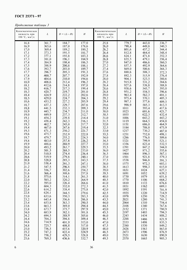 ГОСТ 25371-97, страница 8