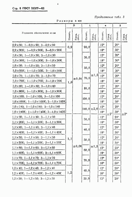 ГОСТ 25377-82, страница 10