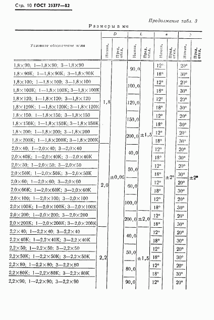 ГОСТ 25377-82, страница 12