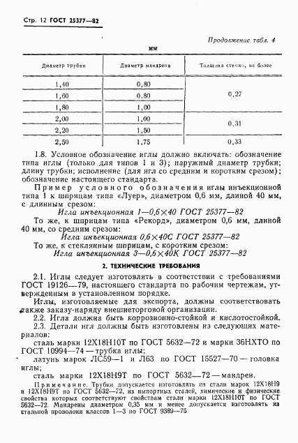 ГОСТ 25377-82, страница 14