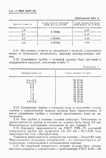 ГОСТ 25377-82, страница 16