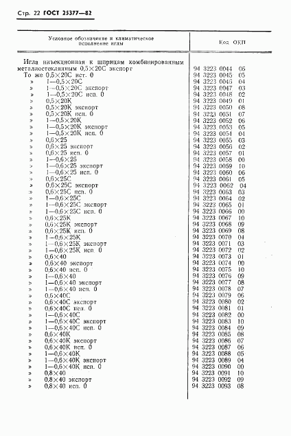 ГОСТ 25377-82, страница 24
