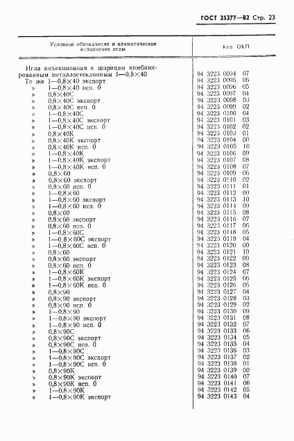 ГОСТ 25377-82, страница 25