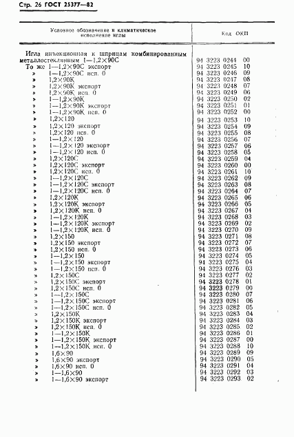 ГОСТ 25377-82, страница 28