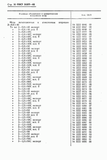 ГОСТ 25377-82, страница 32