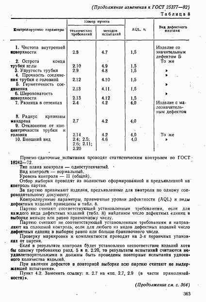 ГОСТ 25377-82, страница 42