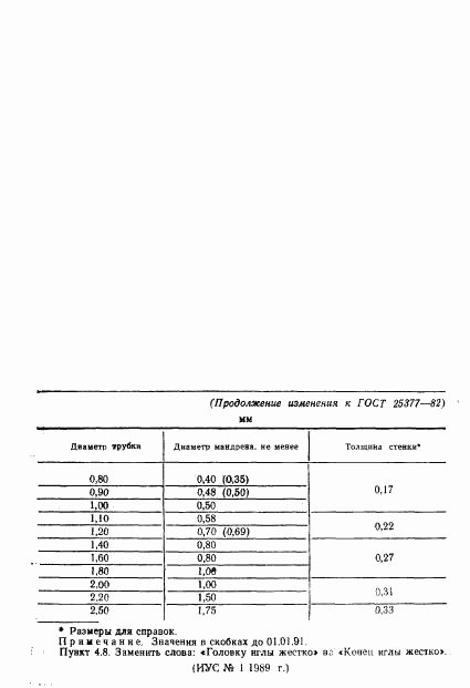 ГОСТ 25377-82, страница 47