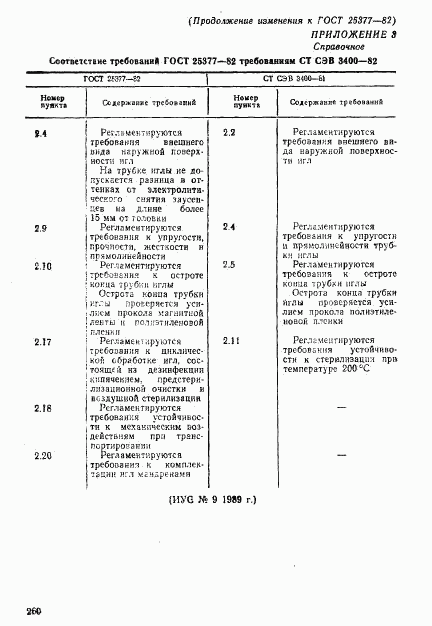 ГОСТ 25377-82, страница 51