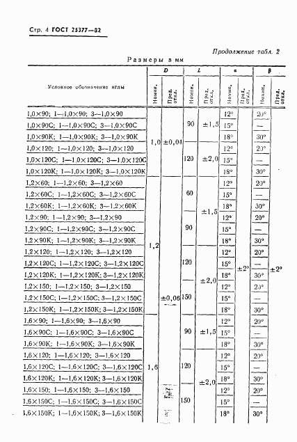 ГОСТ 25377-82, страница 6