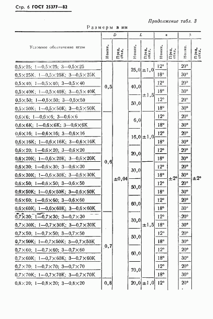 ГОСТ 25377-82, страница 8