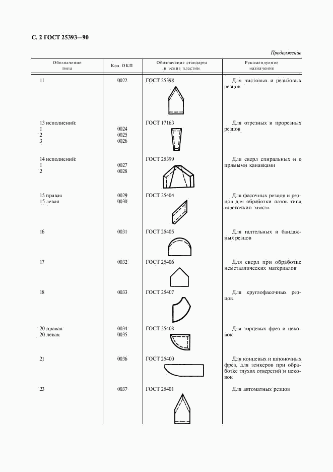 ГОСТ 25393-90, страница 3