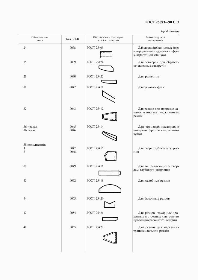 ГОСТ 25393-90, страница 4