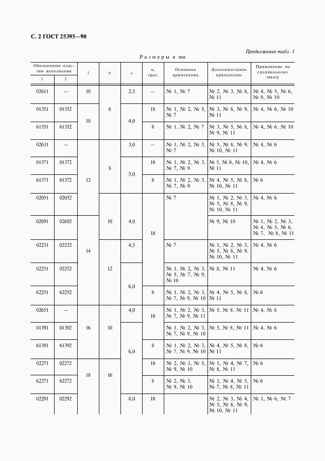 ГОСТ 25395-90, страница 3