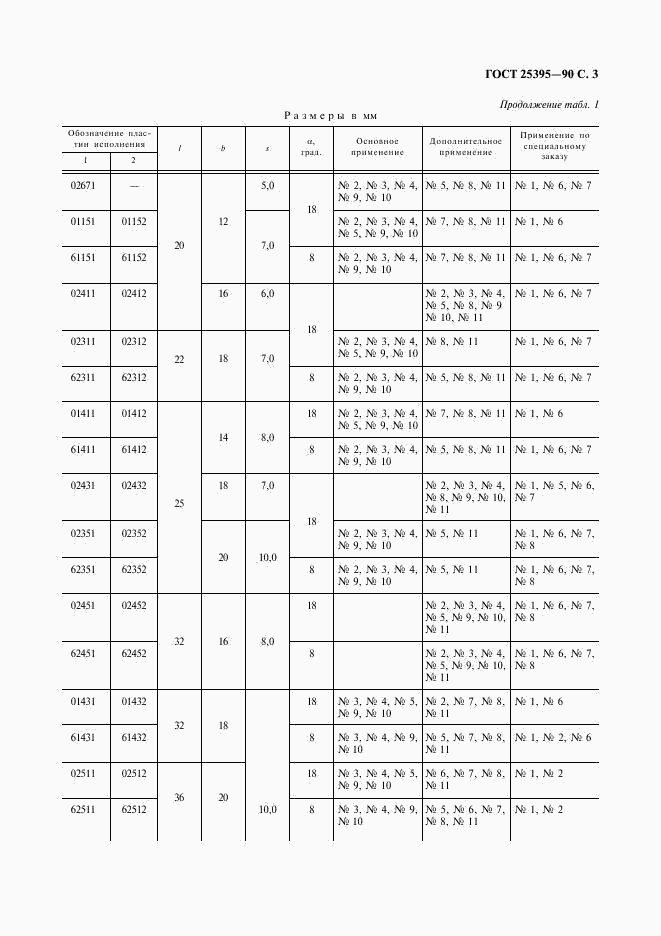 ГОСТ 25395-90, страница 4