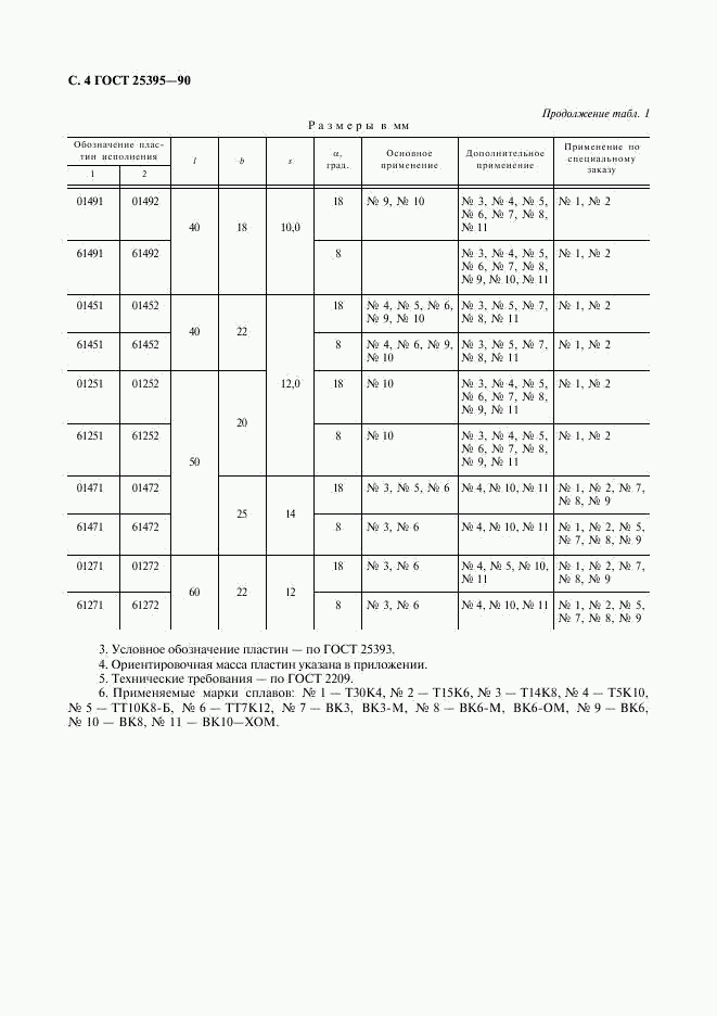 ГОСТ 25395-90, страница 5