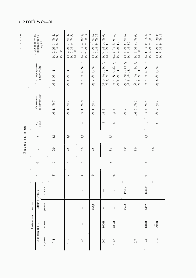 ГОСТ 25396-90, страница 3