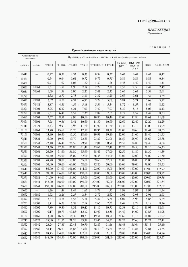 ГОСТ 25396-90, страница 6