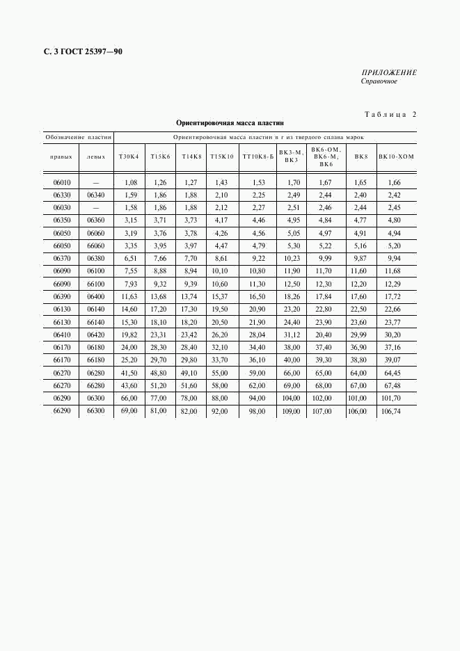 ГОСТ 25397-90, страница 4