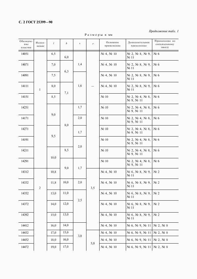 ГОСТ 25399-90, страница 3