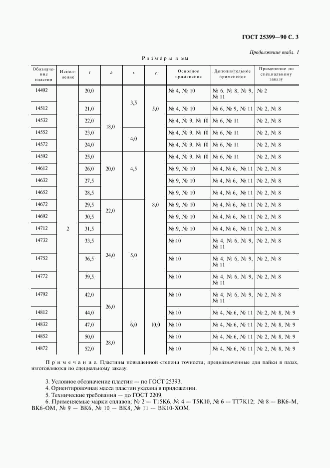 ГОСТ 25399-90, страница 4