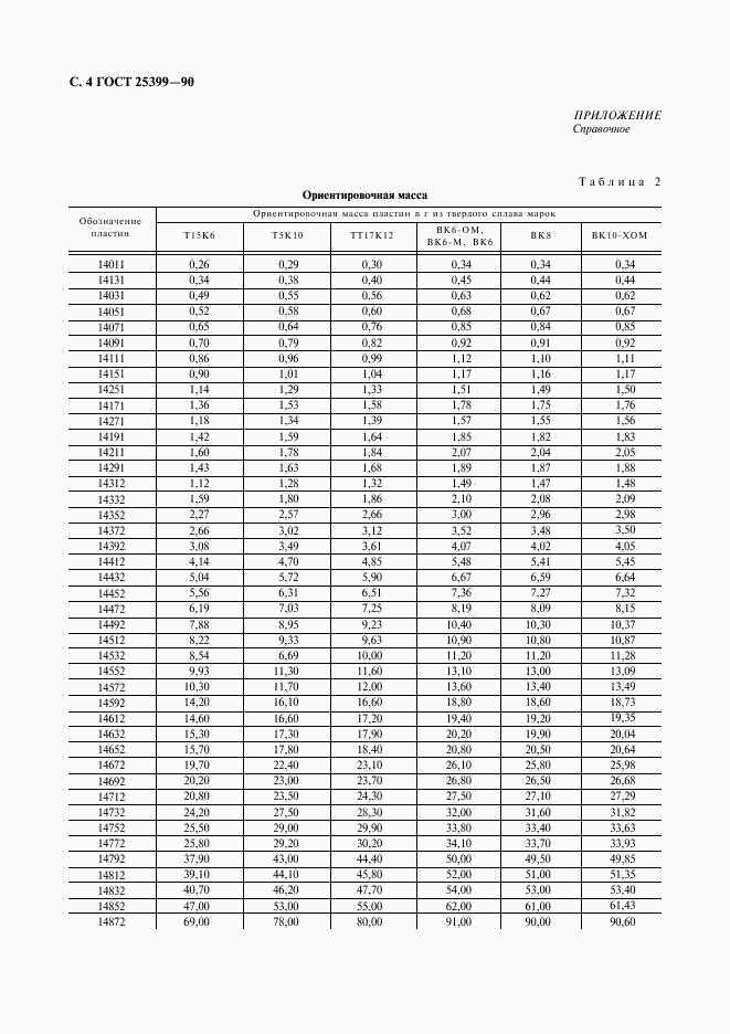 ГОСТ 25399-90, страница 5