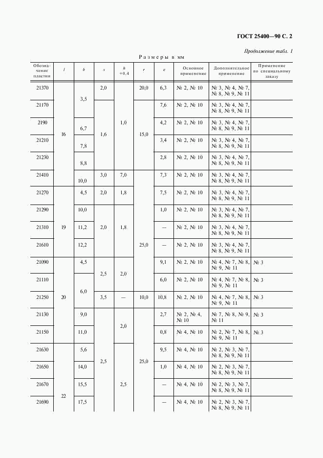 ГОСТ 25400-90, страница 3