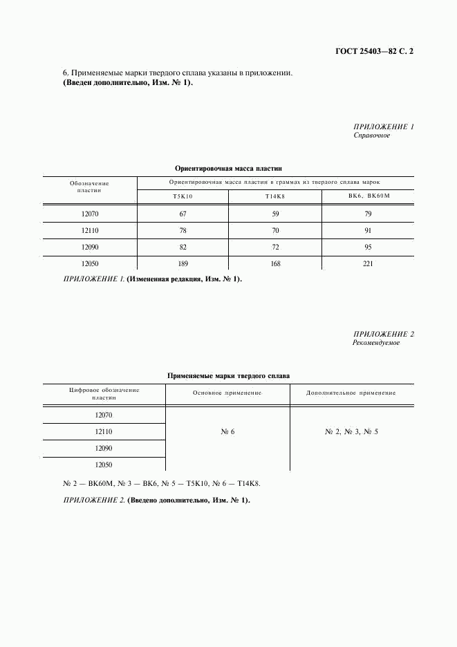 ГОСТ 25403-82, страница 3