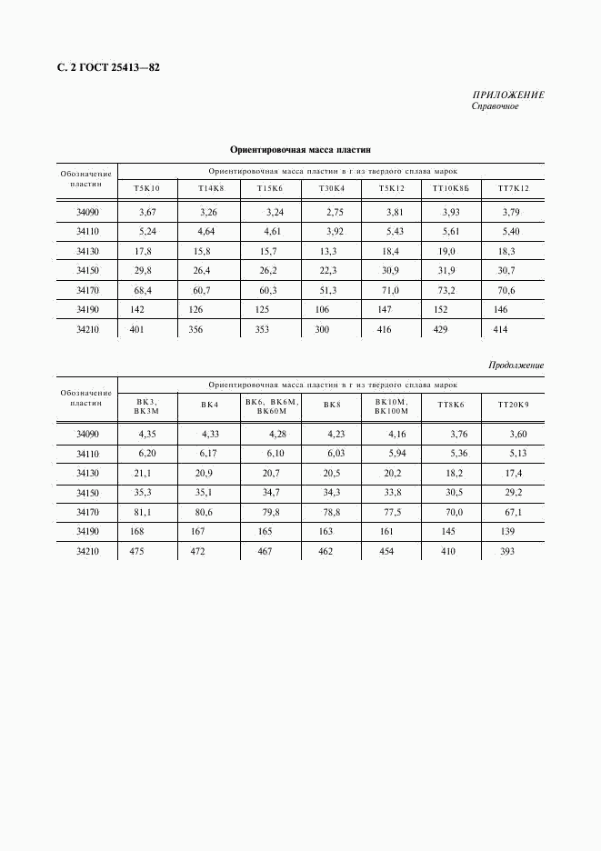 ГОСТ 25413-82, страница 3