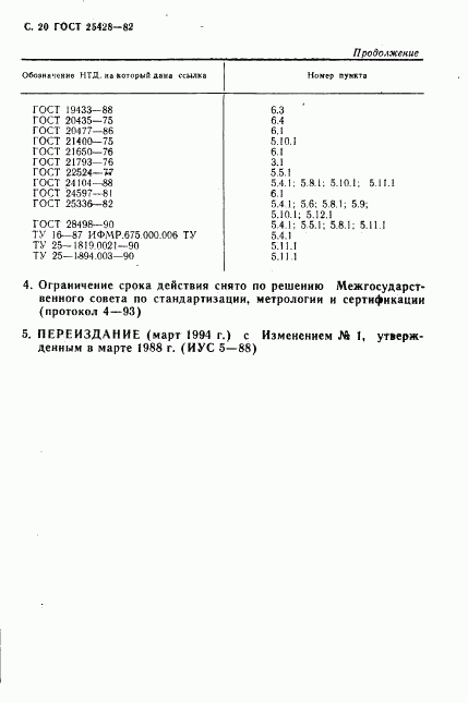 ГОСТ 25428-82, страница 21