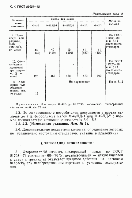 ГОСТ 25428-82, страница 5