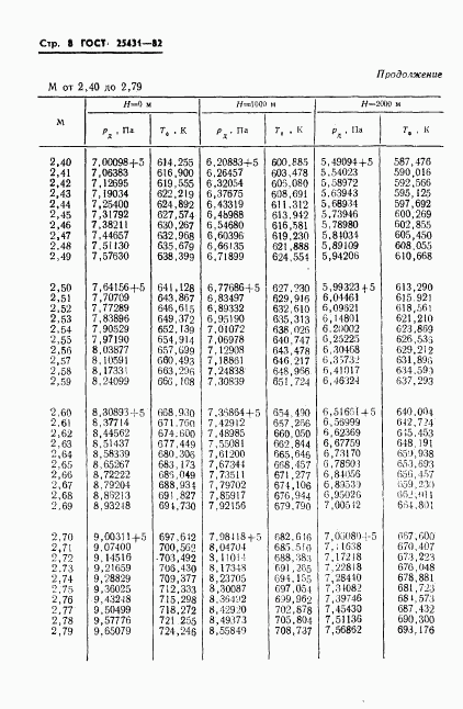 ГОСТ 25431-82, страница 10