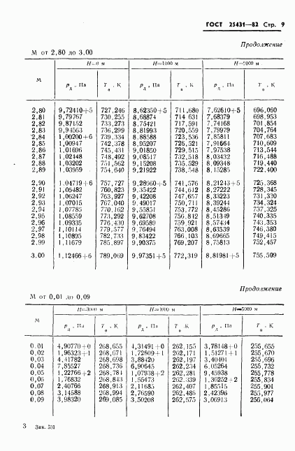 ГОСТ 25431-82, страница 11