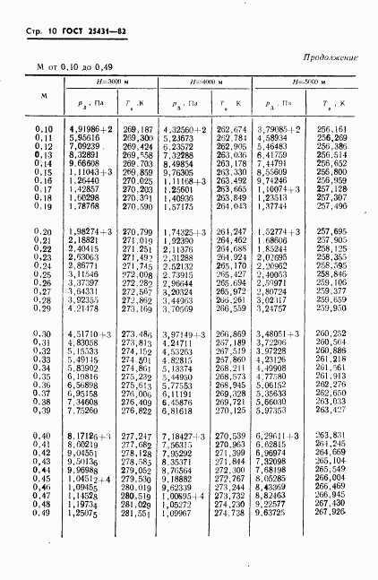 ГОСТ 25431-82, страница 12