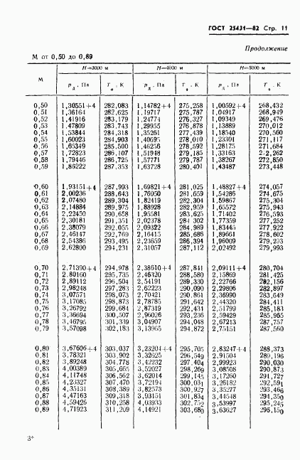 ГОСТ 25431-82, страница 13