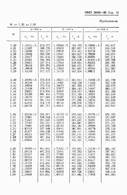 ГОСТ 25431-82, страница 15