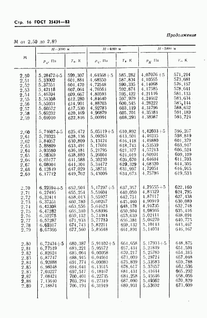 ГОСТ 25431-82, страница 18